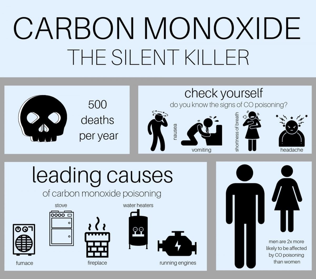 carbon monoxide poisoning information