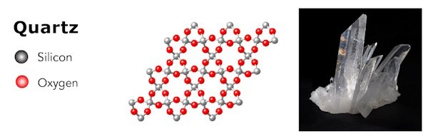 molecular structure of a quartz crystal