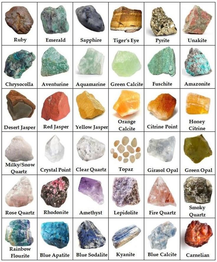 rough gemstone and mineral identification chart